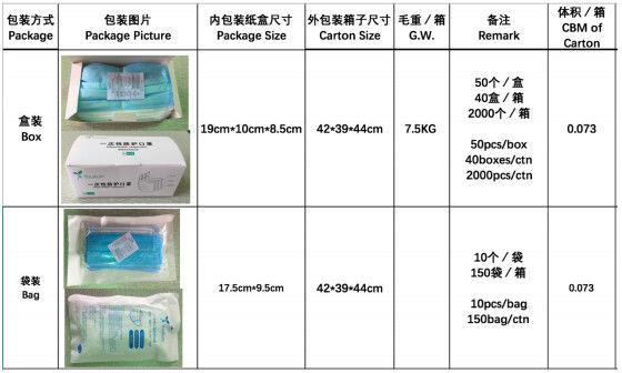 3ply blue or white high quality face mask Disposable surgical mask